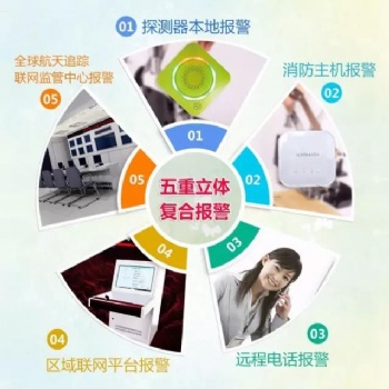 火災(zāi)探測(cè)報(bào)警器無線消防報(bào)警廠家