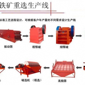 鉑思特低品位微細粒赤鐵礦高效富集方法，赤鐵礦強磁預選技術(shù)