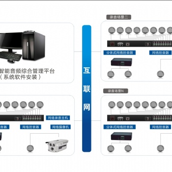 安徽 上海 浙江錄音系統，拾音器錄音系統、監控拾音器錄音系統解決方案