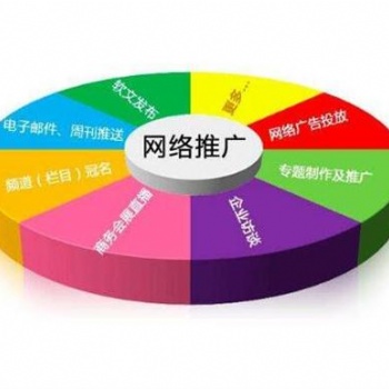專(zhuān)業(yè)網(wǎng)絡(luò)推廣，有需要的聯(lián)系我
