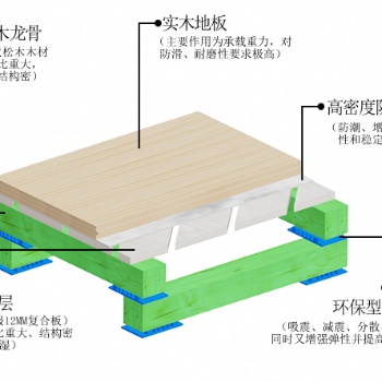 廠家供應(yīng)宇躍風(fēng)雨操場木地板運動木地板參考詳情