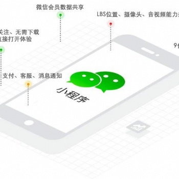 網店設計，小程序設計，網站設計