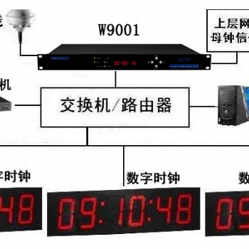 濟(jì)南唯尚電子，專業(yè)生產(chǎn)GPS校時(shí)產(chǎn)品