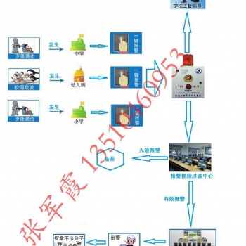 校園一鍵式報(bào)警系統(tǒng)，幼兒園一鍵報(bào)警系統(tǒng)