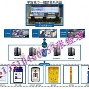 城市一鍵報(bào)警系統(tǒng)，平安城市聯(lián)動(dòng)報(bào)警系統(tǒng)
