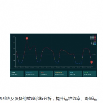 智云數(shù)據(jù)NV大數(shù)據(jù)運(yùn)維平臺