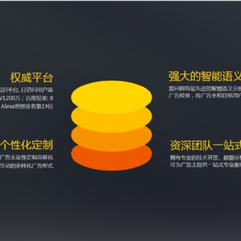 問答類營(yíng)銷模式效果好不好，二類電商運(yùn)營(yíng)推廣，成都萍聚