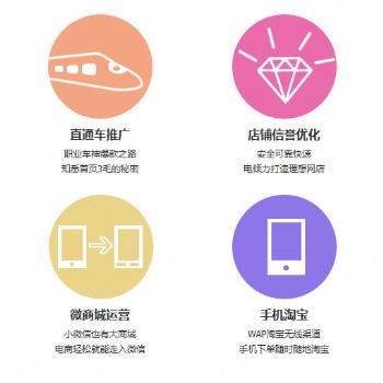東莞阿里代運(yùn)營(yíng) 阿里團(tuán)隊(duì)培訓(xùn)