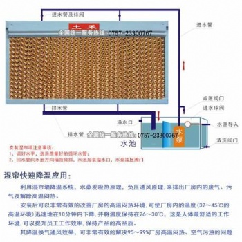 養(yǎng)豬場通風(fēng)降溫水簾墻