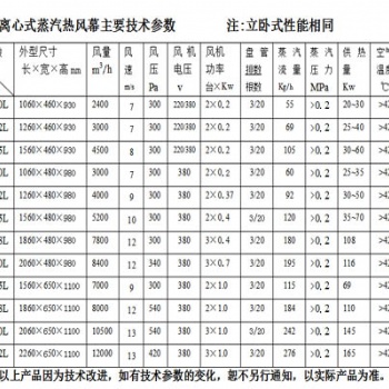 離心式蒸汽型熱風(fēng)幕RM20型優(yōu)點(diǎn)多多