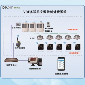 T6500氟機中央空調(diào)分戶計費系統(tǒng)