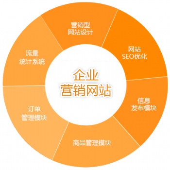 東莞鳳崗電商培訓(xùn) 阿里代運營 網(wǎng)站推廣 網(wǎng)店裝修