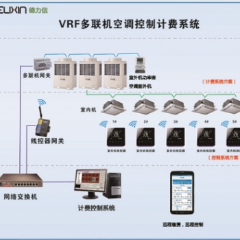T6500氟機中央空調分戶計費與集中控制系統(tǒng)