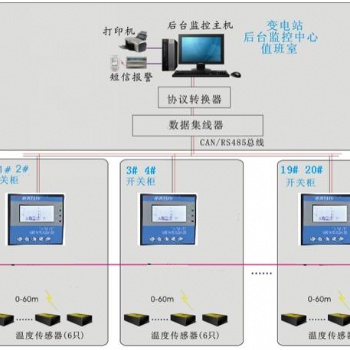 泰恩科技礦廠電力無線測溫實時在線監測