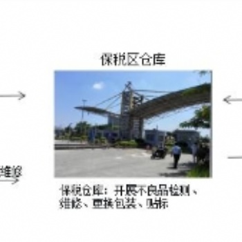 廠轉廠操作保稅區(qū)一日游流程