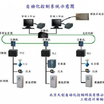 自動化改造，自動化設(shè)計，自動化設(shè)備，自動化公司