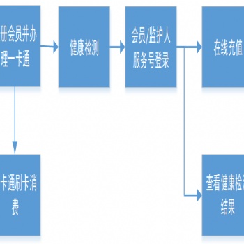 健康檢測(cè)系統(tǒng)_智能體檢系統(tǒng)供應(yīng)商