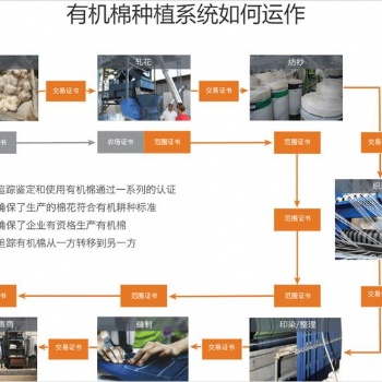 GOTS認證咨詢-GOTS認證產(chǎn)品中原輔料需滿足2.4.9殘留物限量值-輔導+陪審