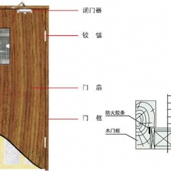 烤漆木質(zhì)防火門，北京免漆木質(zhì)防火門