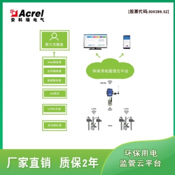 宿遷建立治污設(shè)施用電監(jiān)管云平臺 “電子眼”監(jiān)管不放松