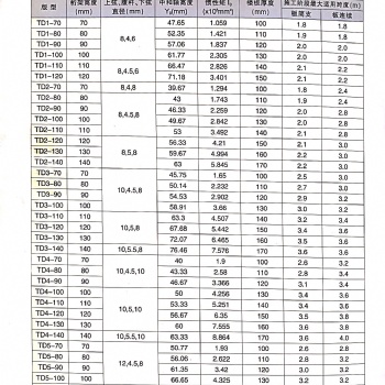 樓承板規格價格表-山西祁縣盛大怡達彩鋼