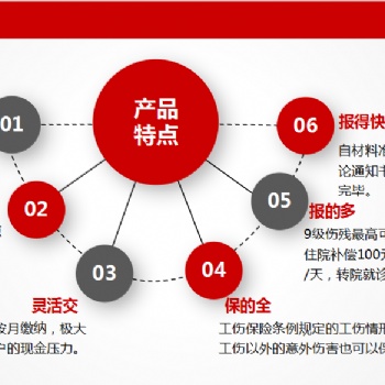 企業到底應該購買工傷險、意外險還是雇主責任險