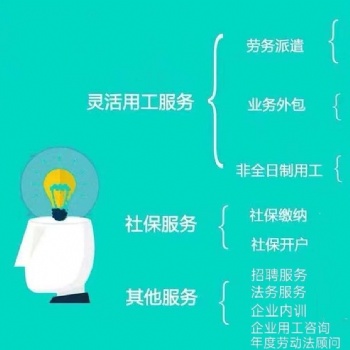 代繳社保、代理招聘、勞務派遣、檔案托管、網上簽約、雇主責任險