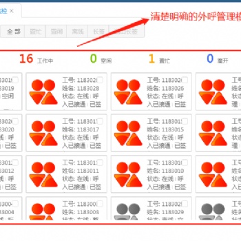 網(wǎng)絡電話，電銷系統(tǒng)，電話管理系統(tǒng)，統(tǒng)一外呼系統(tǒng)
