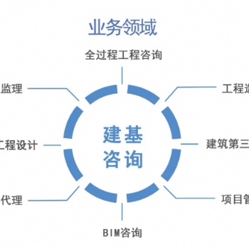 可承接礦山工程監(jiān)理項(xiàng)目的監(jiān)理公司