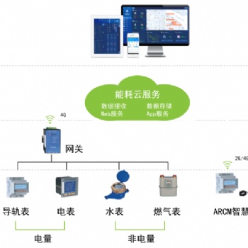 安科瑞Acrelcloud-5000能耗管理云平臺(tái)