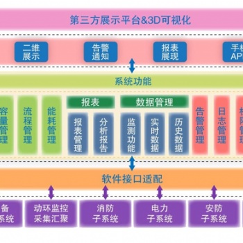 安科瑞ACREL-8000數(shù)據(jù)中心基礎設施監(jiān)控管理系統(tǒng)