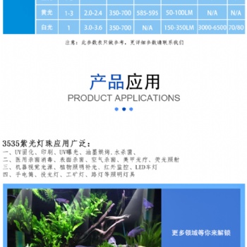 大量供應(yīng)陶瓷3535模頂 白光 色光產(chǎn)品 水族燈 植物燈