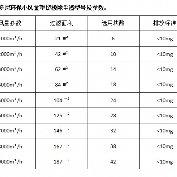 1萬風量塑燒板除塵器技術(shù)參數(shù)及廠家報價