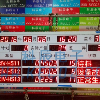 LED生產狀態看板，電子看板