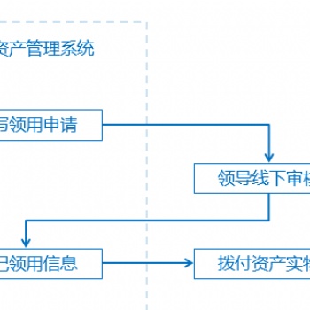 深圳市牛娃教育－資產(chǎn)管理系統(tǒng)