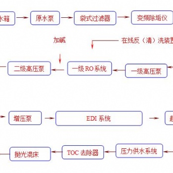 東莞市超純水設(shè)備廠家