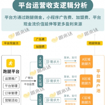 開跑腿公司，這些事必須理解清楚
