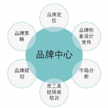廈門(mén)優(yōu)化推廣公司哪家好_廈門(mén)一起互動(dòng)必須的
