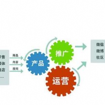 廈門(mén)全網(wǎng)推廣服務(wù)外包_廈門(mén)一起互動(dòng)發(fā)展好