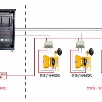 安裝批發(fā)寧夏煤礦調(diào)度機，數(shù)字電話調(diào)度機維修更換，電話光端機銷售