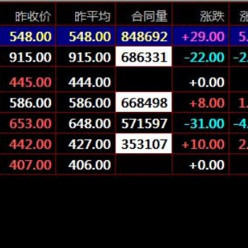 盛通四方大宗商品現(xiàn)貨交易市場農(nóng)產(chǎn)品交易技巧