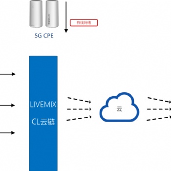 LiveMIX的CL 云鏈遠程制作解決方案