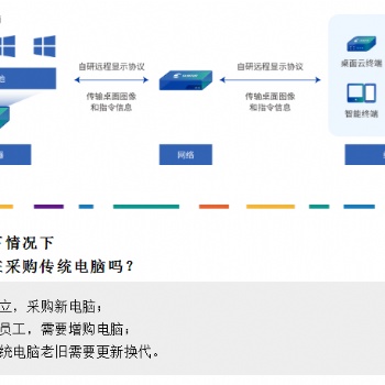 更穩定，更高性能的桌面云系統