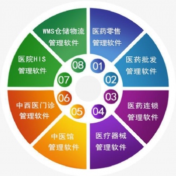 藥一點(diǎn)藥房軟件 藥店軟件 藥店進(jìn)銷存