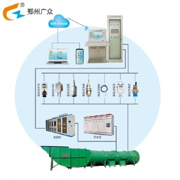 GZF-PC型主扇風(fēng)機(jī)智能控制系統(tǒng)