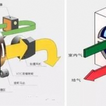 沸石轉(zhuǎn)輪廢氣?處理設(shè)備，長春廢氣處理公司，長春廢氣治理公司
