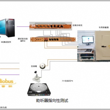 助聽(tīng)器測(cè)試方案廠商 指向性測(cè)試 AN001奧普新測(cè)試設(shè)備原廠供應(yīng)