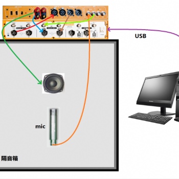 audiobus喇叭測(cè)試方案 取代人工聽(tīng)音自動(dòng)化測(cè)試 廠家直供設(shè)備