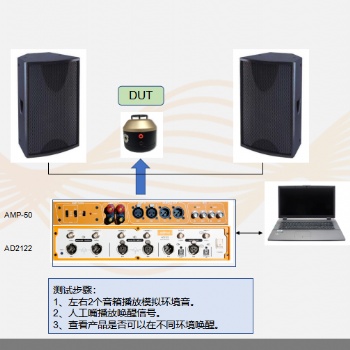 奧普新audiobus-智能音箱喚醒測(cè)試-AD2122+測(cè)試功放AMP50+人工嘴MS588