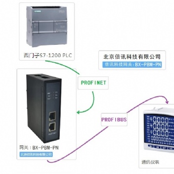 倍訊科技Profibus-DP轉(zhuǎn)Profinet網(wǎng)關(guān)模塊